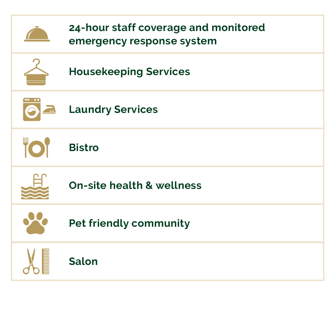 List of Kingsley amenities